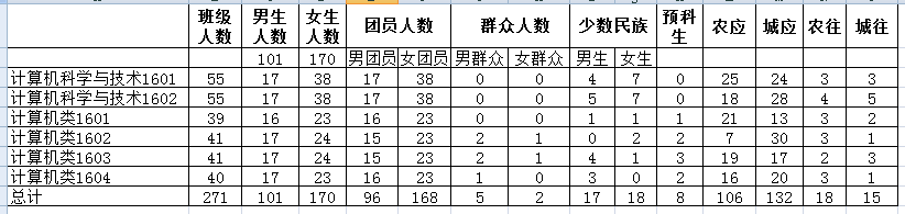 C:\Users\Administrator\Desktop\bevictor伟德官网迎新新闻稿\基础数据统计.png C:\Users\Administrator\Desktop\bevictor伟德官网迎新新闻稿\基础数据统计.png